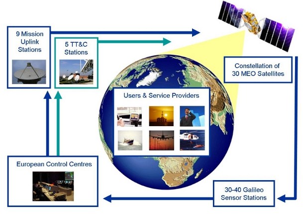 Спутниковые системы и технологии gprs глонасс галилео и пр проект